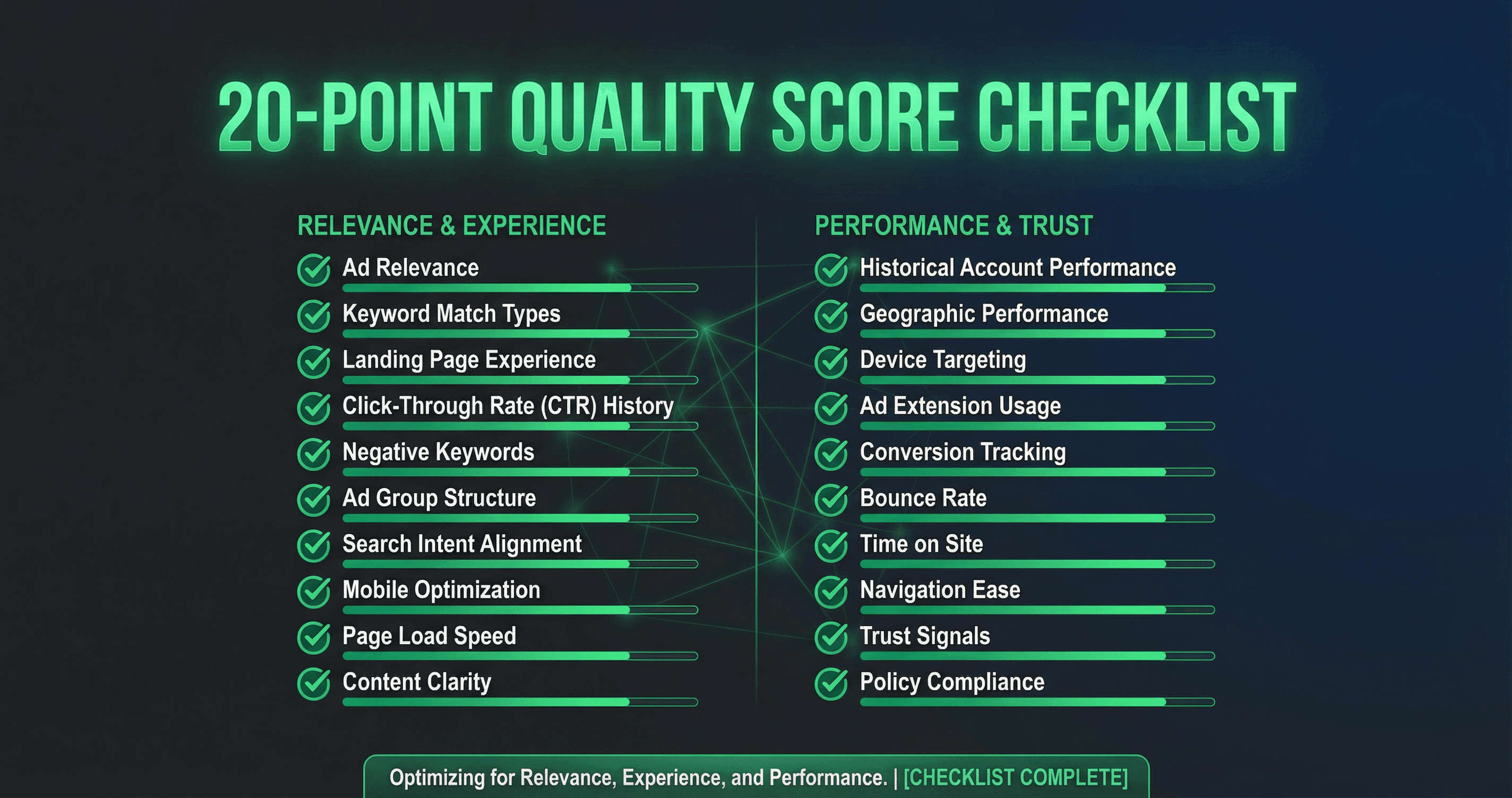 Quality Score checklist infographic
