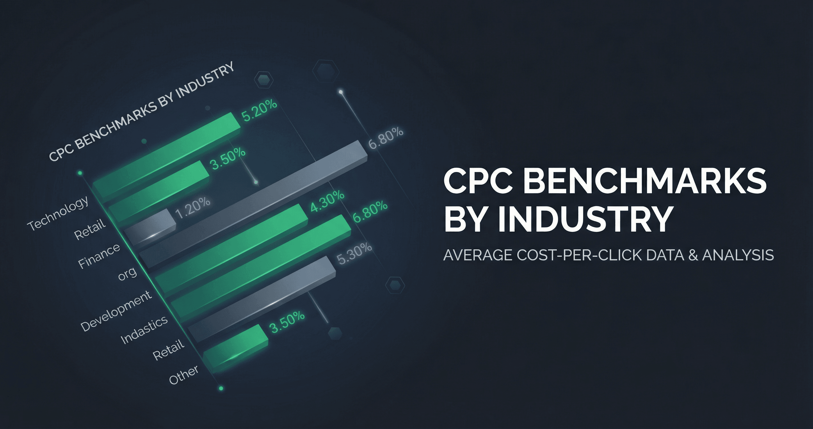 CPC benchmarks chart by industry